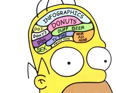 Submissions Insanity: The Homer Simpson Guide - Script Magazine