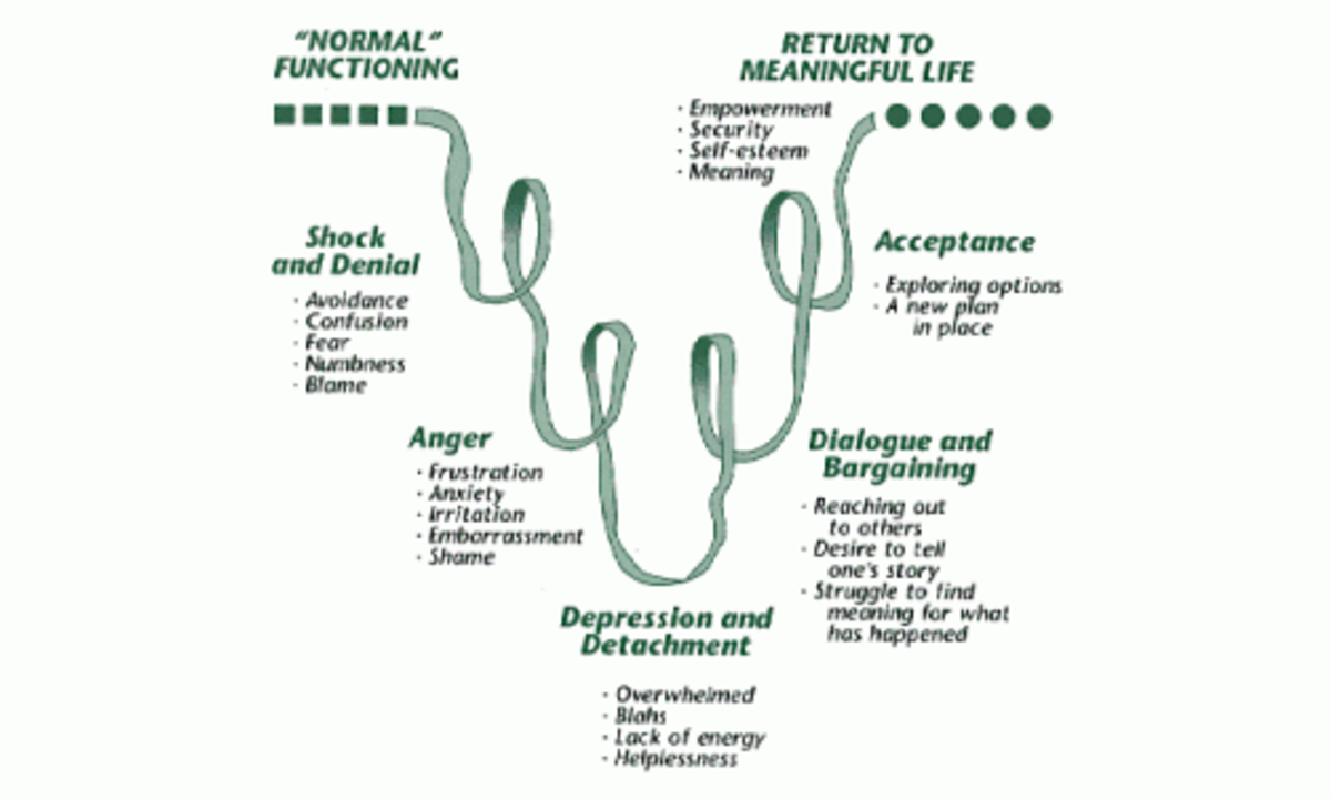 five stages of grief