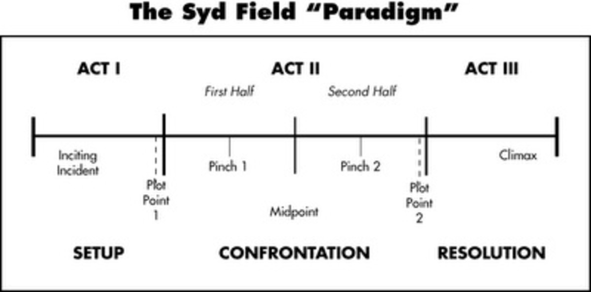 pinch 1 screenplay examples