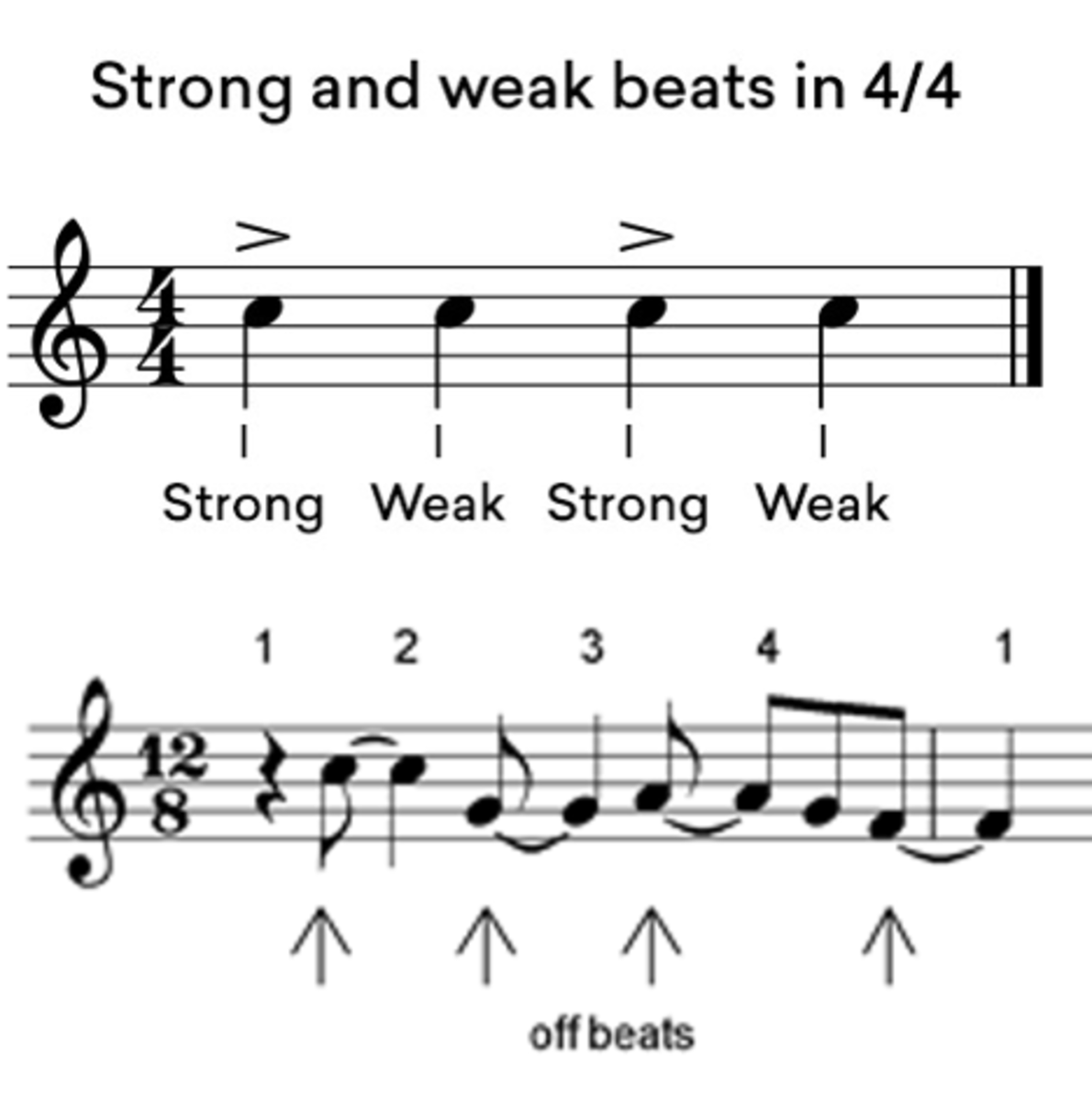 StrongandWeakbeats